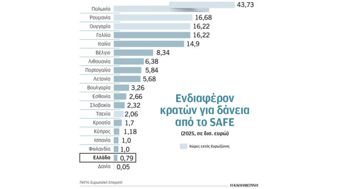 υποκατάστατο-κοινής-άμυνας-η-στήριξη-563987485
