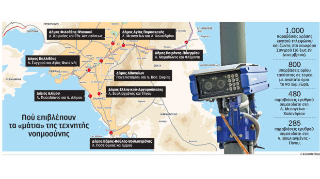 οδική-ασφάλεια-οι-κάμερες-ακόμη-εκπα-563990944