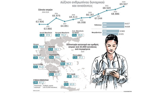 νοσοκομεία-βραχιολάκι-παντού-τον-μ-563991103
