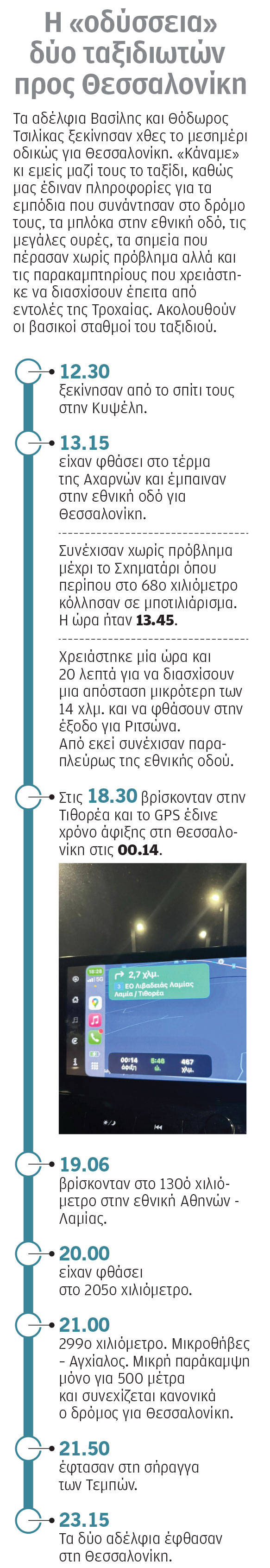 Δρόμοι για γερά νεύρα με μπλόκα και το μαρτύριο της «λωρίδας» – 11 ώρες για Θεσσαλονίκη-1