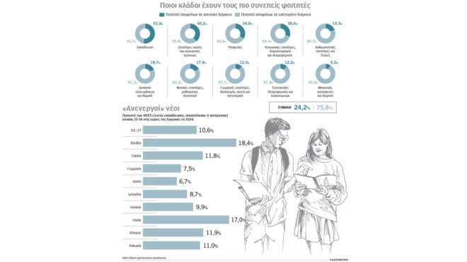 εκθεση-εθααε-χαρτογράφηση-των-νέων-πο-563992981
