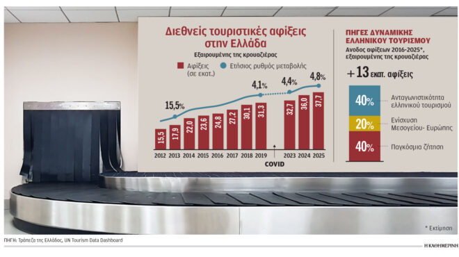 η-χρυσή-δεκαετία-του-ελληνικού-τουρισ-563992861