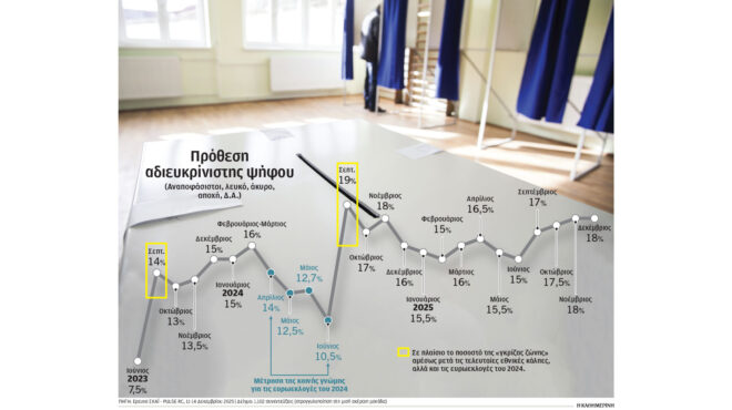 δημοσκοπήσεις-τα-μυστικά-της-γκρίζα-563996374