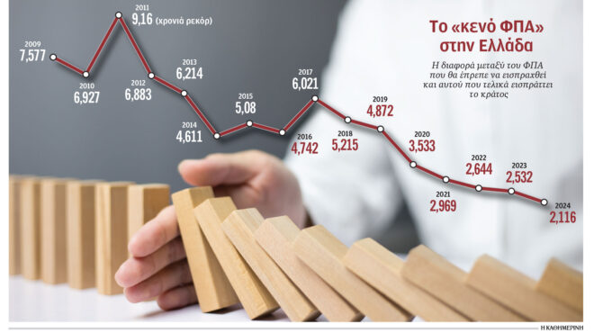 ψηφιοποίηση-εφορίας-και-πλαστικό-χρή-563996494