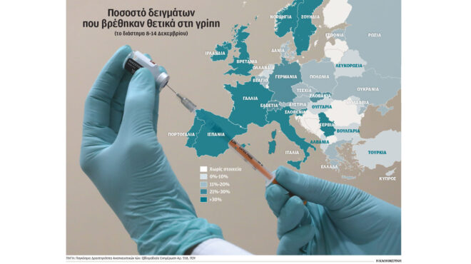 τι-πραγματικά-συμβαίνει-με-τη-γρίπη-563996380