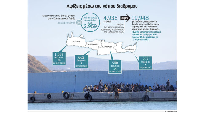 εκρηξη-ροών-από-τη-λιβύη-563999305