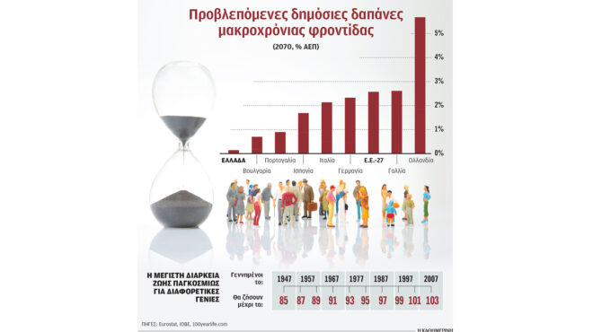 η-ζωή-μέχρι-τα-100-αλλάζει-τα-πάντα-563962783