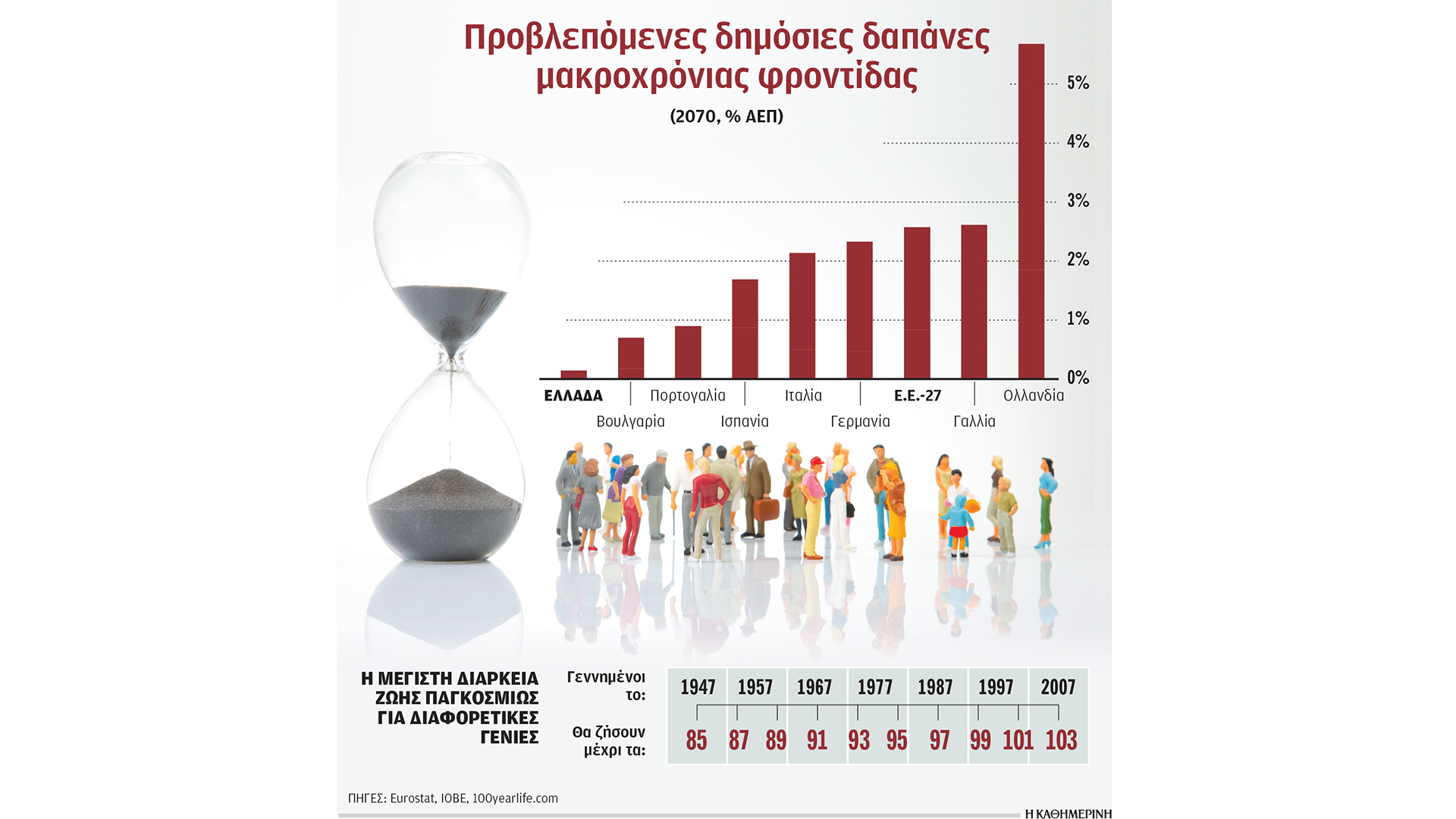 η-ζωή-μέχρι-τα-100-αλλάζει-τα-πάντα-563962783
