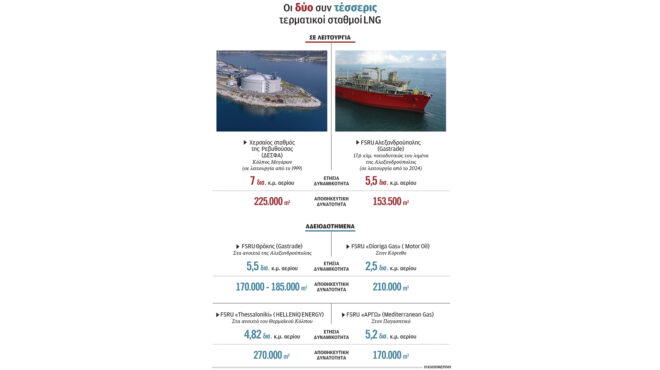 δύσκολο-το-εγχείρημα-δεύτερου-τερματ-563975584