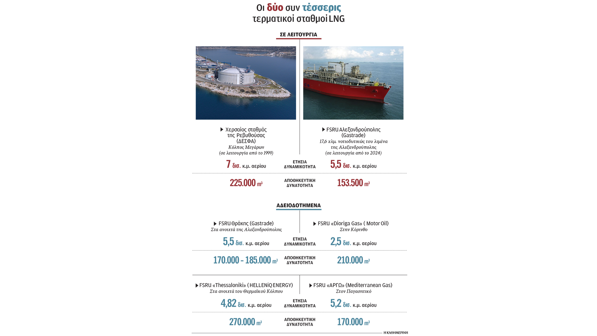 πόλεμος-για-τον-δεύτερο-σταθμό-φυσι-563975584