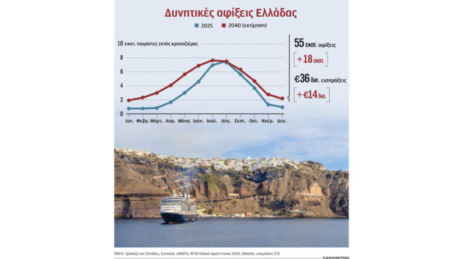 οι-προκλήσεις-στον-τουρισμό-το-2026-563997100