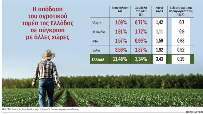 αρθρο-του-λευτέρη-τσουλφίδη-στην-κ-δ-563975593