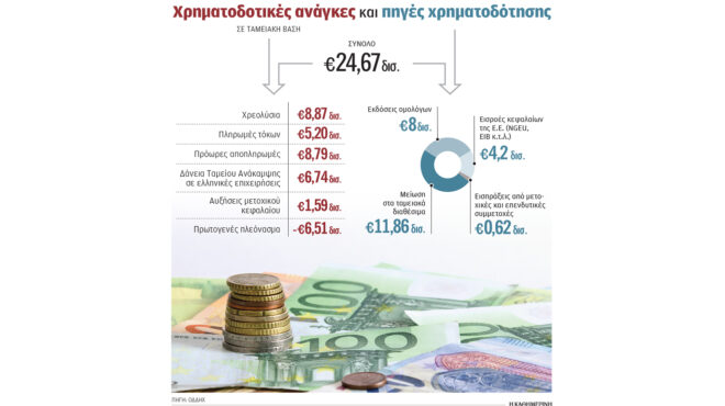 σχέδιο-για-ταχύτερη-μείωση-χρέους-563997106