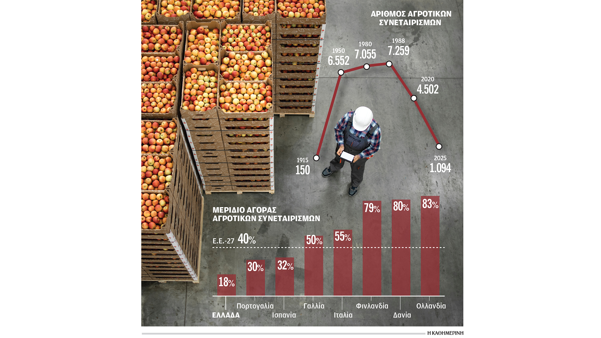 η-χαμένη-ευκαιρία-των-αγροτικών-συνετ-563975602