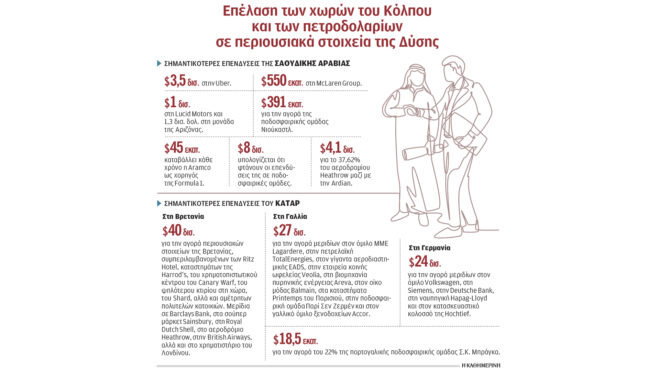 απόβαση-αραβικών-funds-στη-δύση-563975638