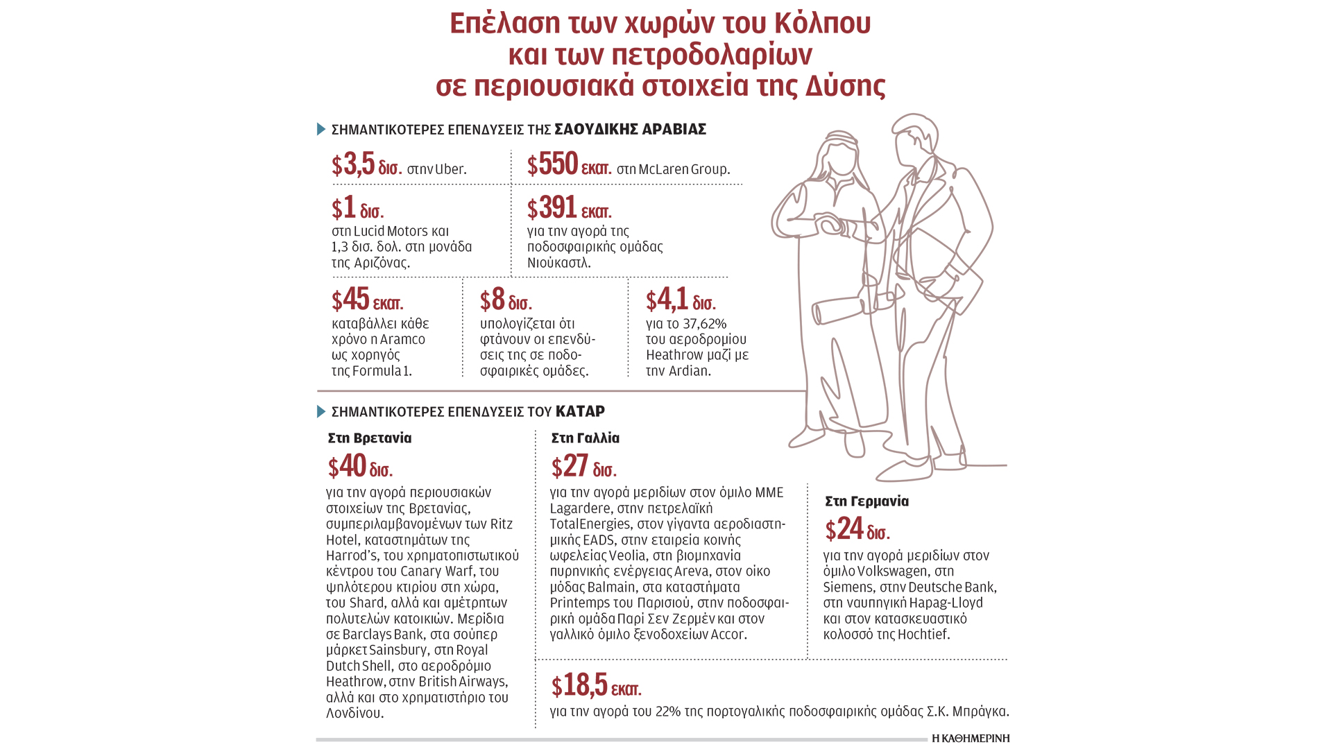 απόβαση-αραβικών-funds-στη-δύση-563975638