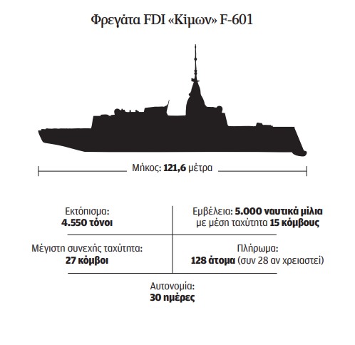Στα άδυτα του «Κίμωνος» – Υπερόπλο με την αύρα του «Αβέρωφ»-4