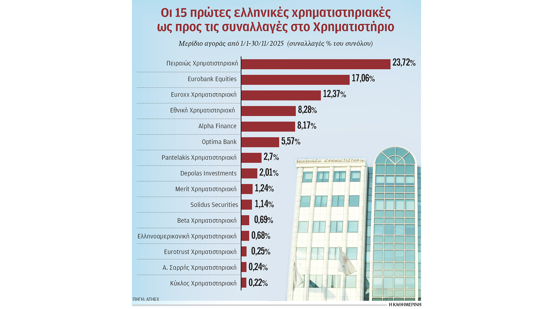 οι-axe-στον-τυφώνα-euronext-563988124