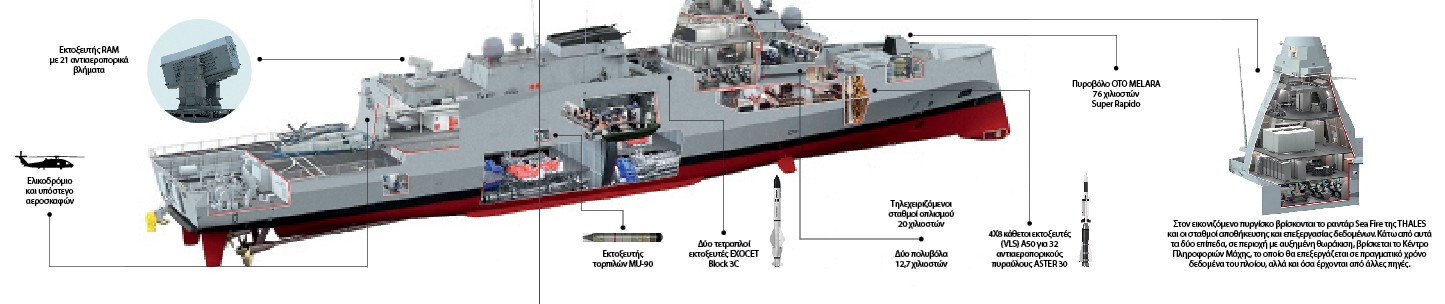 Στα άδυτα του «Κίμωνος» – Υπερόπλο με την αύρα του «Αβέρωφ»-6