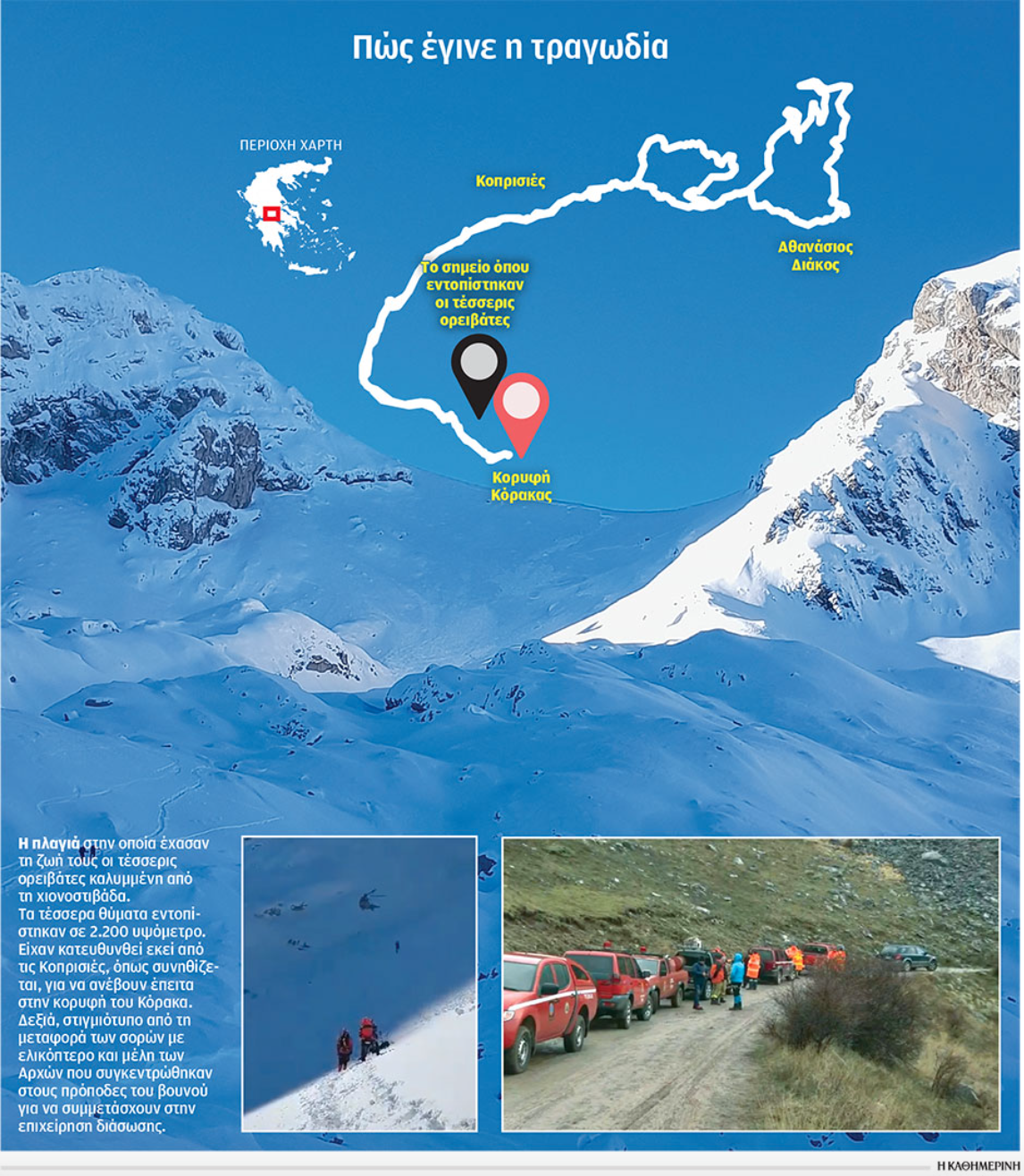 Η μοιραία χιονοστιβάδα κοντά στον Κόρακα-1