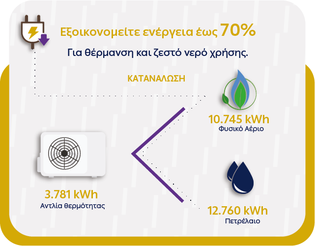 ΔΕΗ myEnergy HeatPump: Ολοκληρωμένες λύσεις για οικονομική και βιώσιμη θέρμανση από τη ΔΕΗ-1