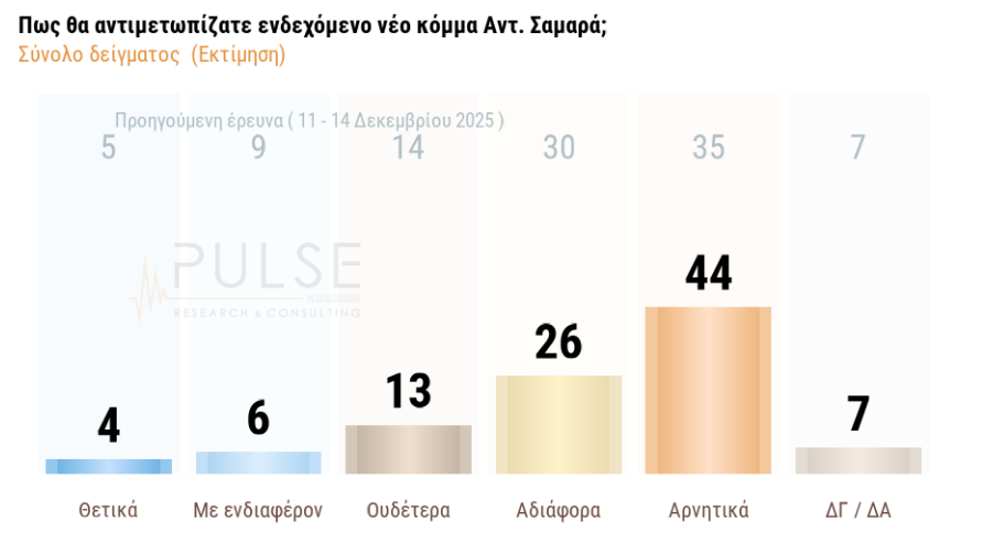Δημοσκόπηση: Ποιοι ψηφοφόροι βλέπουν θετικά το «κόμμα Καρυστιανού»-1