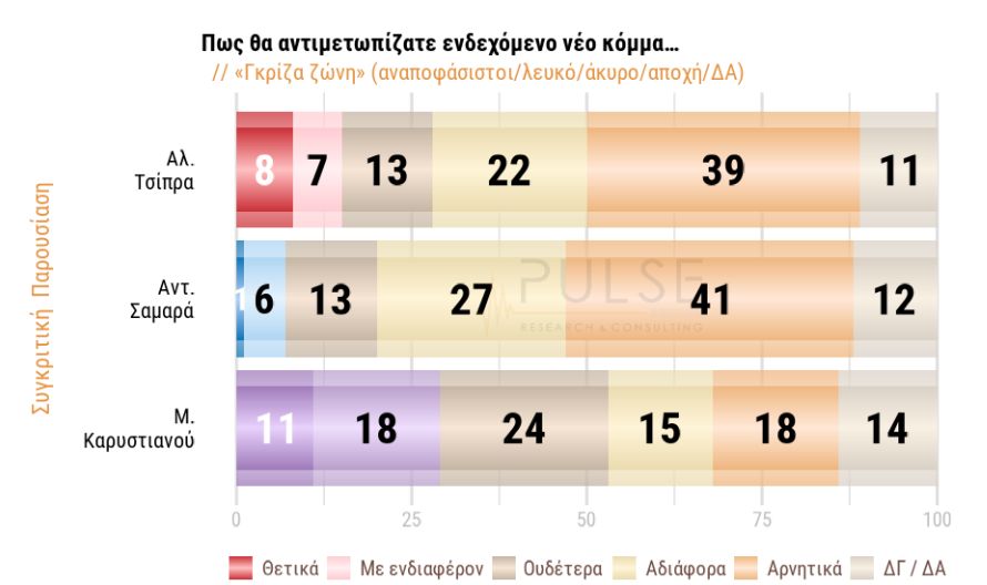 Δημοσκόπηση: Ποιοι ψηφοφόροι βλέπουν θετικά το «κόμμα Καρυστιανού»-7
