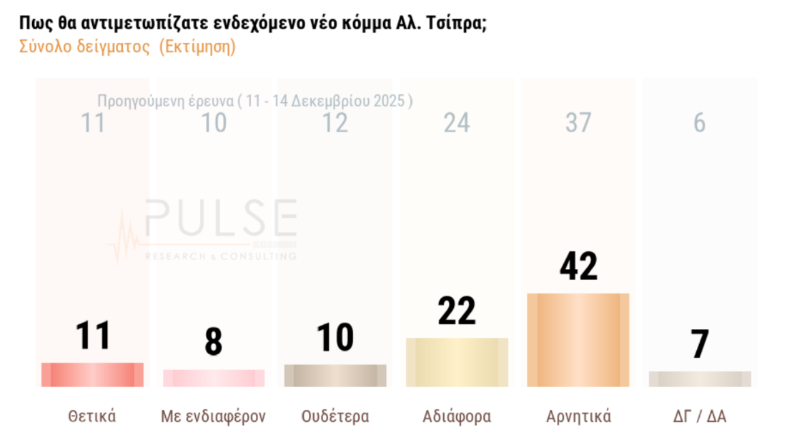 Δημοσκόπηση: Ποιοι ψηφοφόροι βλέπουν θετικά το «κόμμα Καρυστιανού»-2