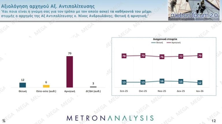 Δημοσκόπηση: Η Καρυστιανού «κερδίζει» Τσίπρα και Σαμαρά-10