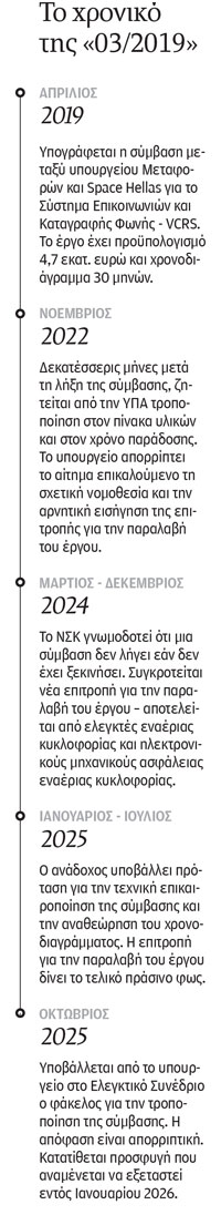 Τα φαντάσματα του FIR-1