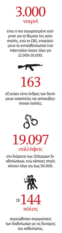 Ιράν: Το καθεστώς αντέχει. Αλλά πόσο;-1