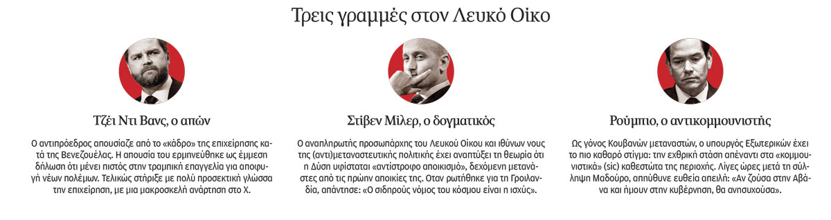 Ποιος έχει σειρά τώρα-1