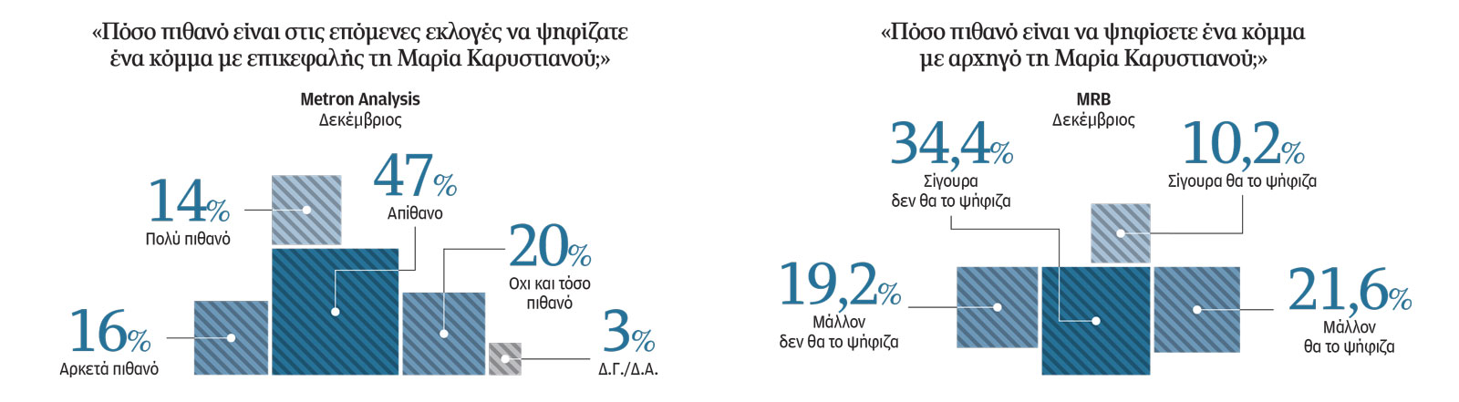 Σε ποιους είπε «όχι» η Καρυστιανού-1