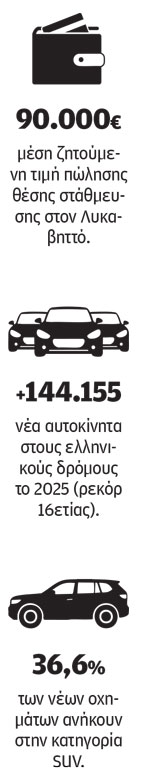 Το χρηματιστήριο της στάθμευσης στην Αθήνα-5