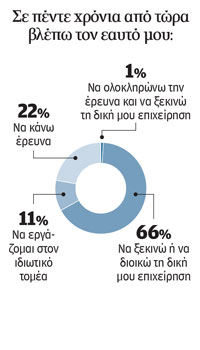 Γεφυρώνοντας την έρευνα με την αγορά-2