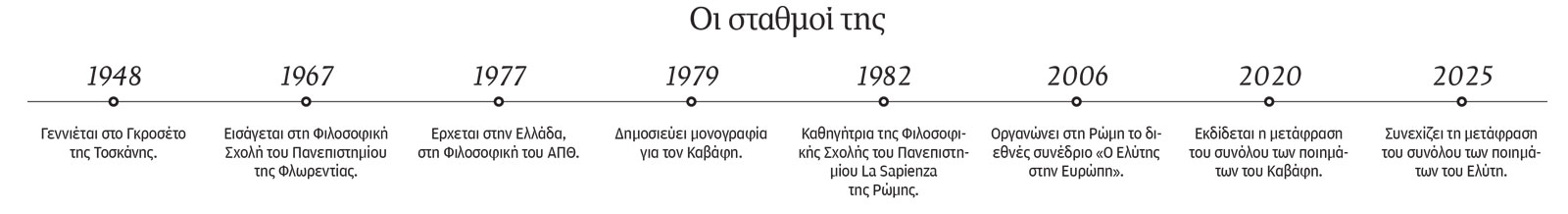 Πάολα Μαρία Μινούτσι: Η ποίηση, η μη ποίηση και ο Ελύτης-1