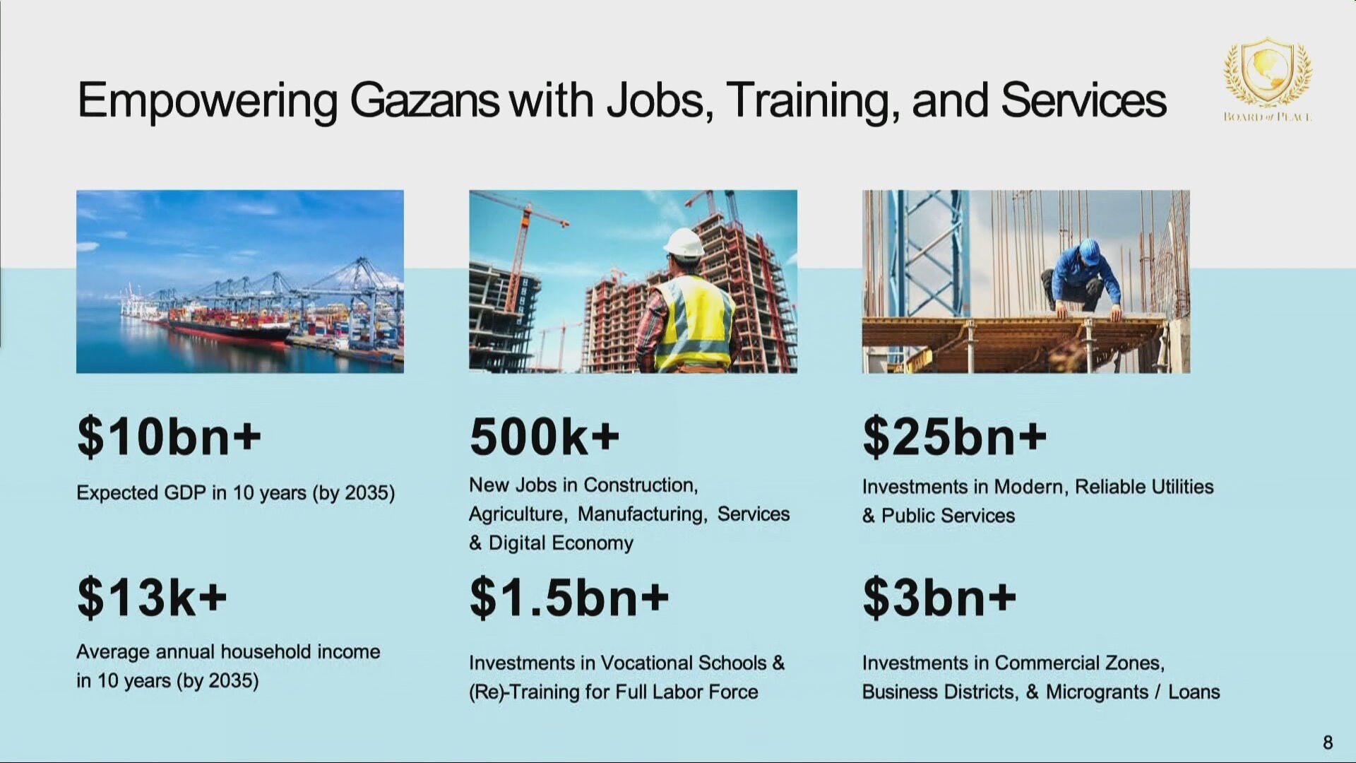 Γάζα: Ουρανοξύστες και νέες πόλεις περιλαμβάνει το master plan των ΗΠΑ-4