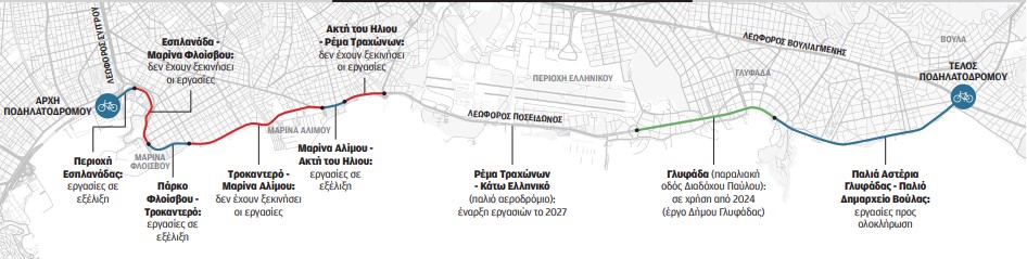 Η μεγάλη περιπέτεια του ποδηλατόδρομου-1