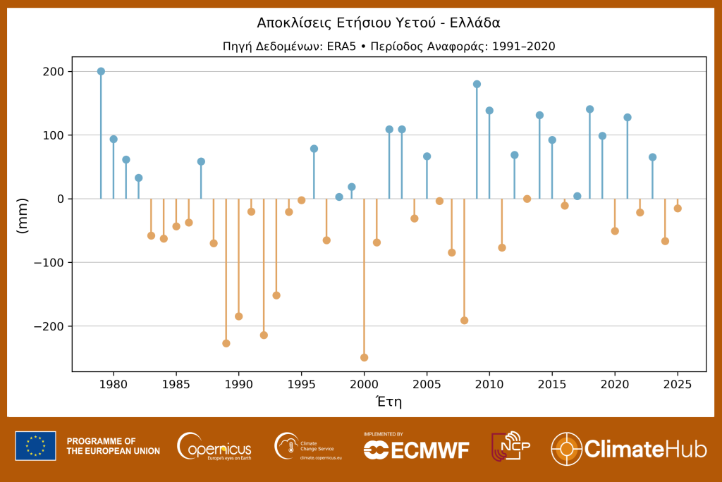 Από Γενάρη… καλοκαίρι: Το 2025 ήταν το δεύτερο θερμότερο έτος στην Ελλάδα-5