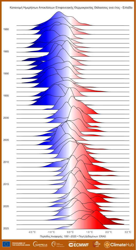 Από Γενάρη… καλοκαίρι: Το 2025 ήταν το δεύτερο θερμότερο έτος στην Ελλάδα-11