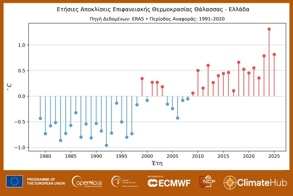 Από Γενάρη… καλοκαίρι: Το 2025 ήταν το δεύτερο θερμότερο έτος στην Ελλάδα-8