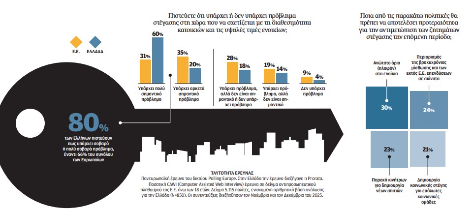 Εγκλωβισμένοι σε στεγαστικό εφιάλτη-1