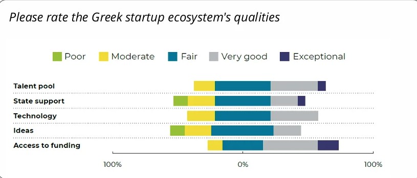 Startups στην Ελλάδα: Ωρίμανση με αστερίσκους το 2026-1