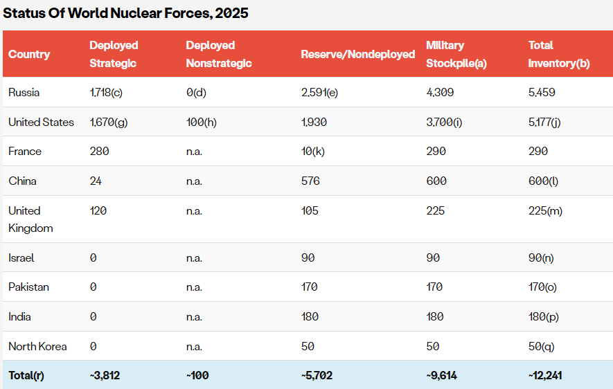 New START: Εκπνέει η τελευταία συμφωνία Ρωσίας – ΗΠΑ για τα πυρηνικά. Και τώρα τι;-1
