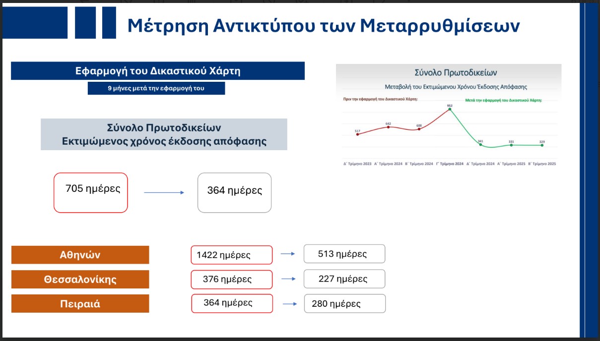Ο κυβερνητικός απολογισμός του 2025 και οι 10 βασικοί στόχοι του 2026-10
