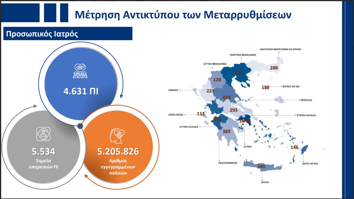 Ο κυβερνητικός απολογισμός του 2025 και οι 10 βασικοί στόχοι του 2026-11