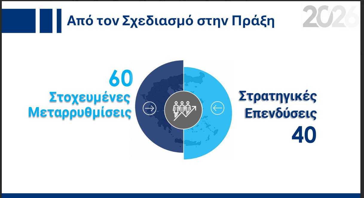 Ο κυβερνητικός απολογισμός του 2025 και οι 10 βασικοί στόχοι του 2026-12