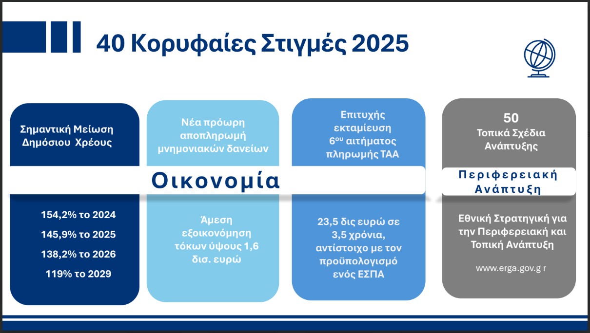 Ο κυβερνητικός απολογισμός του 2025 και οι 10 βασικοί στόχοι του 2026-2