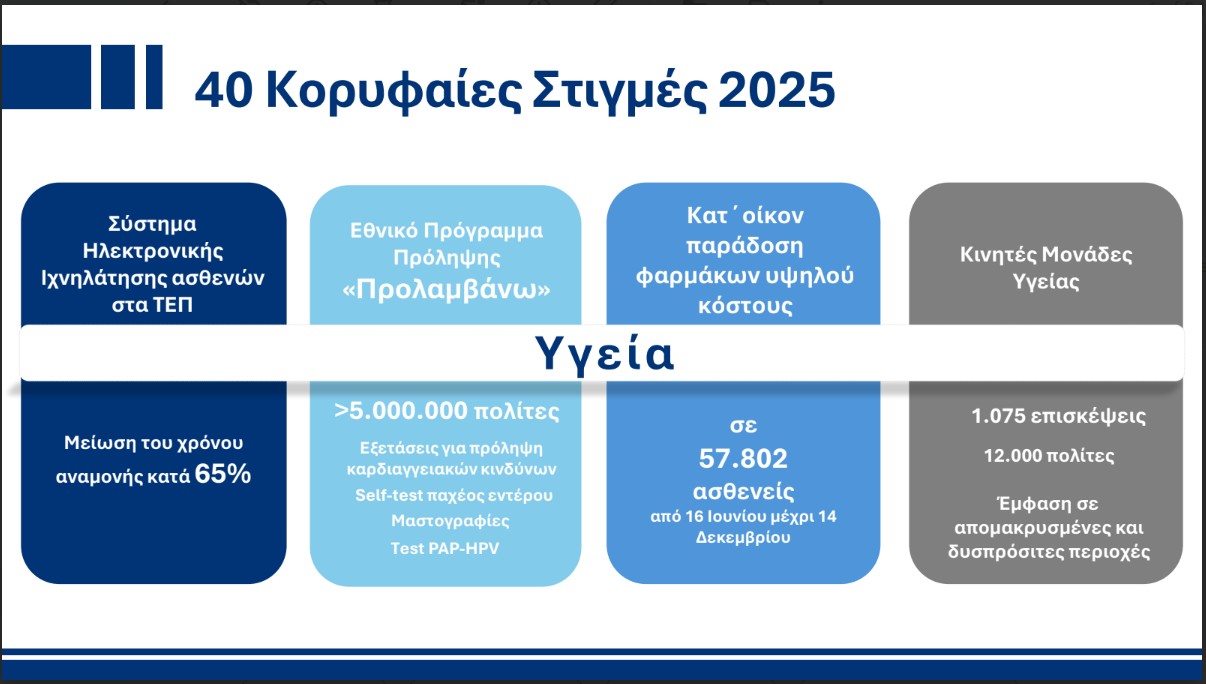 Ο κυβερνητικός απολογισμός του 2025 και οι 10 βασικοί στόχοι του 2026-4