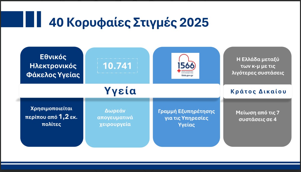 Ο κυβερνητικός απολογισμός του 2025 και οι 10 βασικοί στόχοι του 2026-5